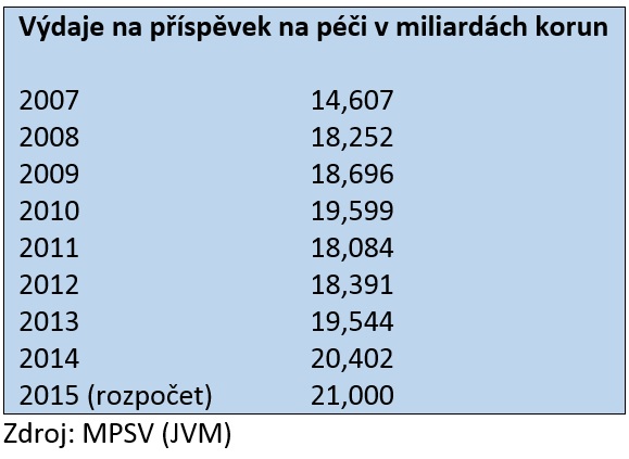 pnp vyse