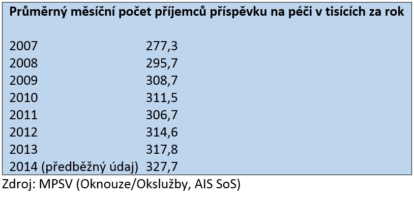 prijemci pnp