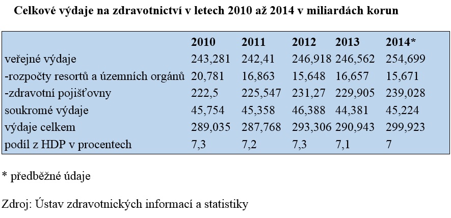vydaje zdrav