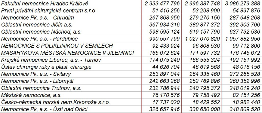 zalohy nemocnic 6