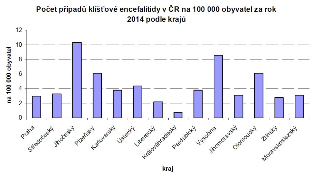 Zdroj: MZ