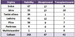 Zdroj: FOEDUS