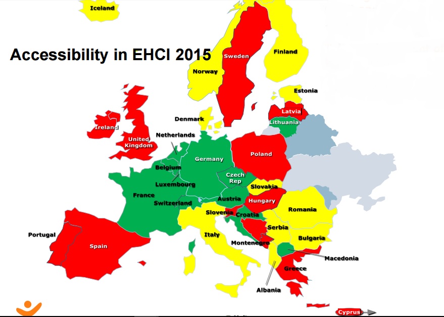 Zdroj: EHCI 2016