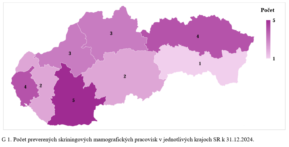 reforma skríningu rakoviny