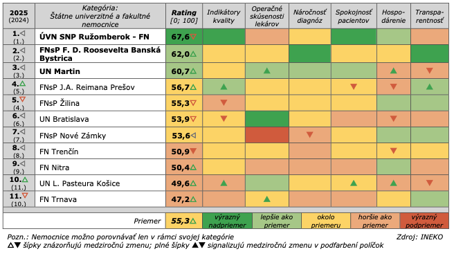 INEKO Nemocnica roka 2025