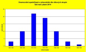 Spalničky postihly zejména "mladší dospělé" zdravotníky. Zdroj: vakciny.eu