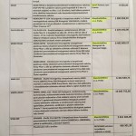 Přijaté prostředky od zadavatelů klinických studií  v roce 2014 -  firma Biovomed s.r.o.