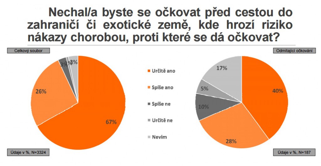 Zdroj: STEM/MARK