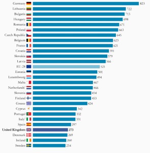 volne postele eurostat