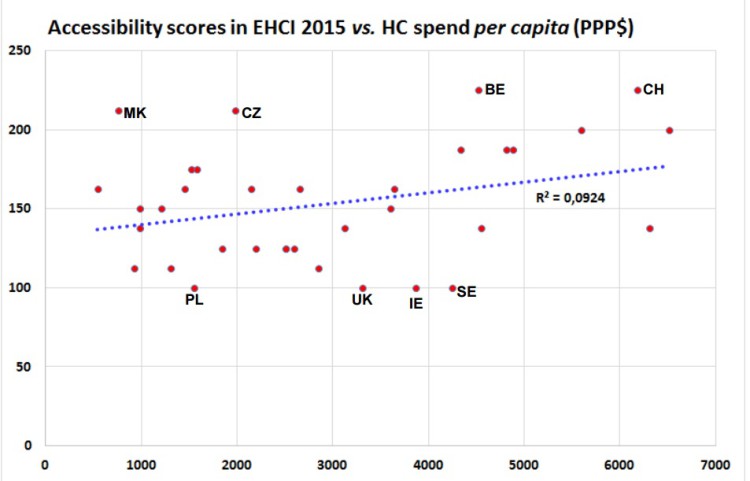 Zdroj: EHCI 2016