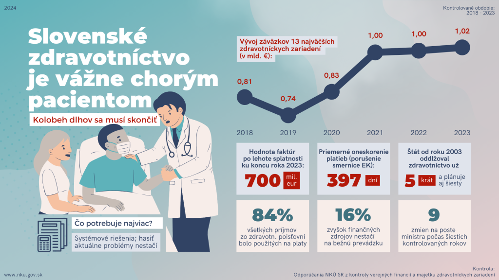 Tento obrázek nemá vyplněný atribut alt; název souboru je infografika-nemocnice-nku-1024x576.png.